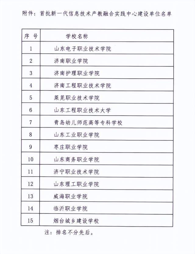 2024年煙臺城鄉建設學校錄取分數線-圖1