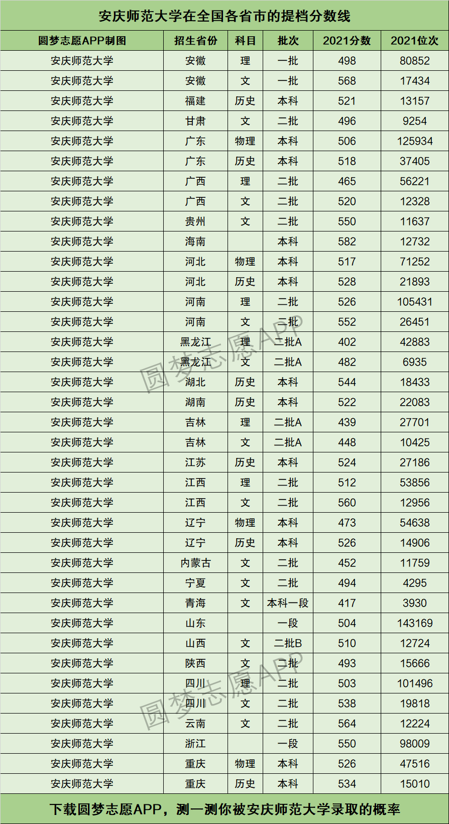 2024年安慶師范大學(xué)排名-圖1