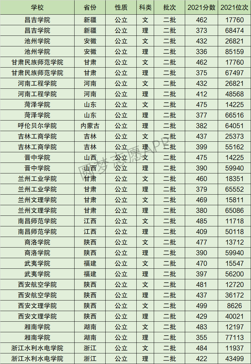 2024年蘭州文理學院排名-圖1