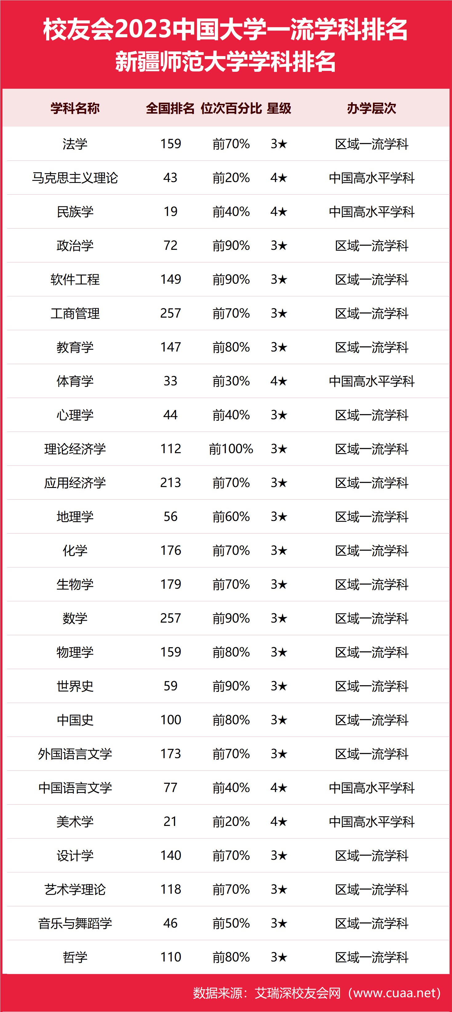 2024年新疆師范大學(xué)全國排名-圖1