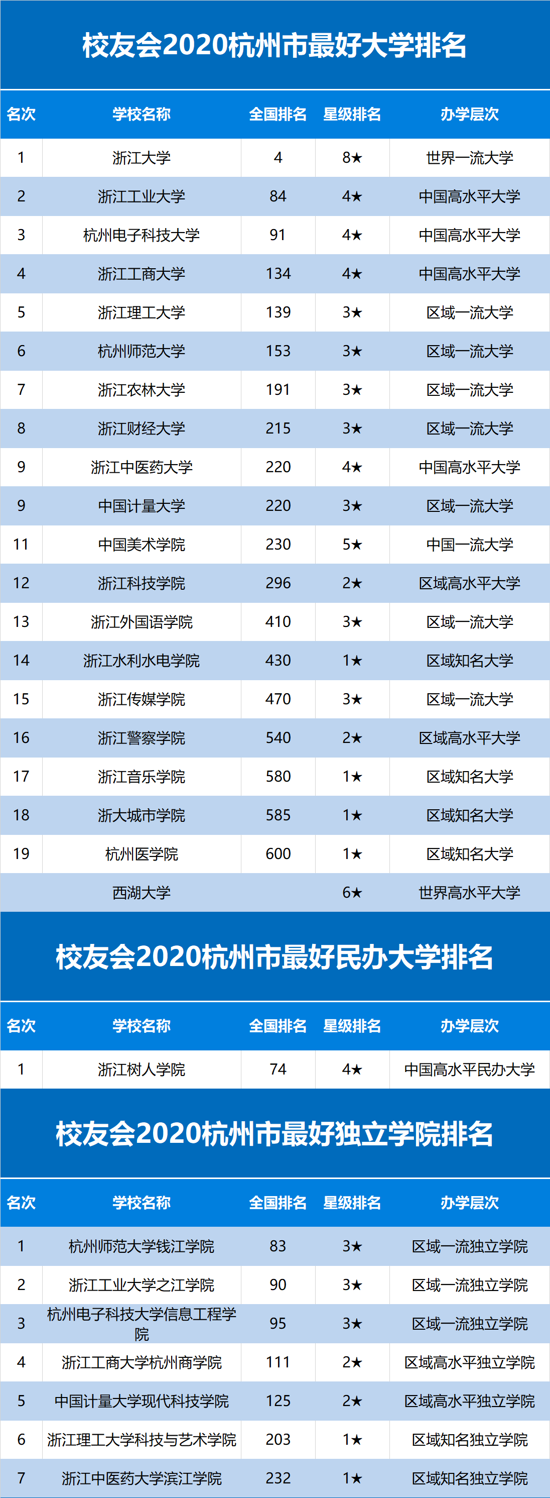 2024年杭州的大學排名-圖1
