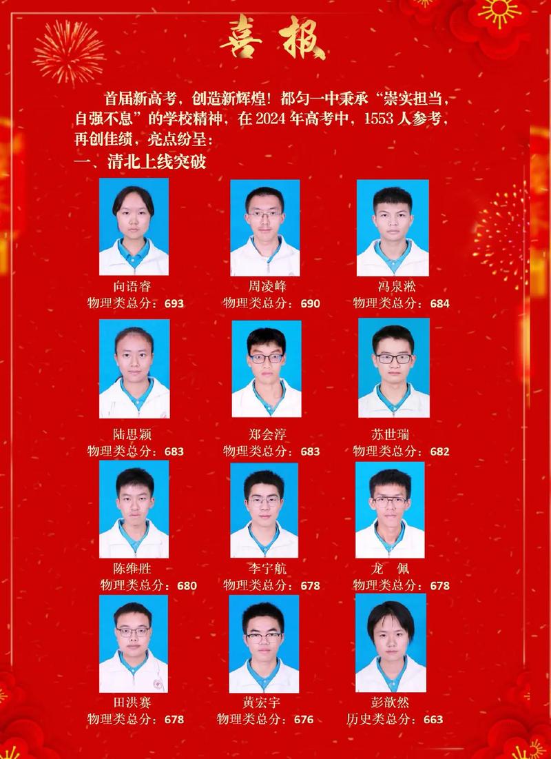 2024年都勻一中錄取分?jǐn)?shù)線-圖1
