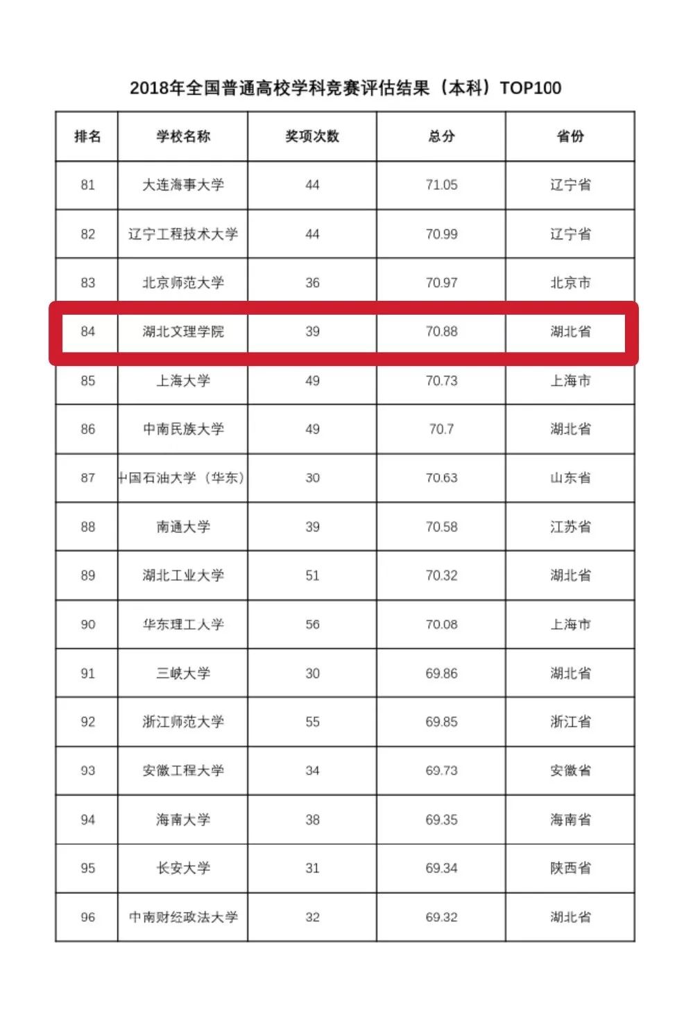 2024年湖北文理學院全國排名-圖1