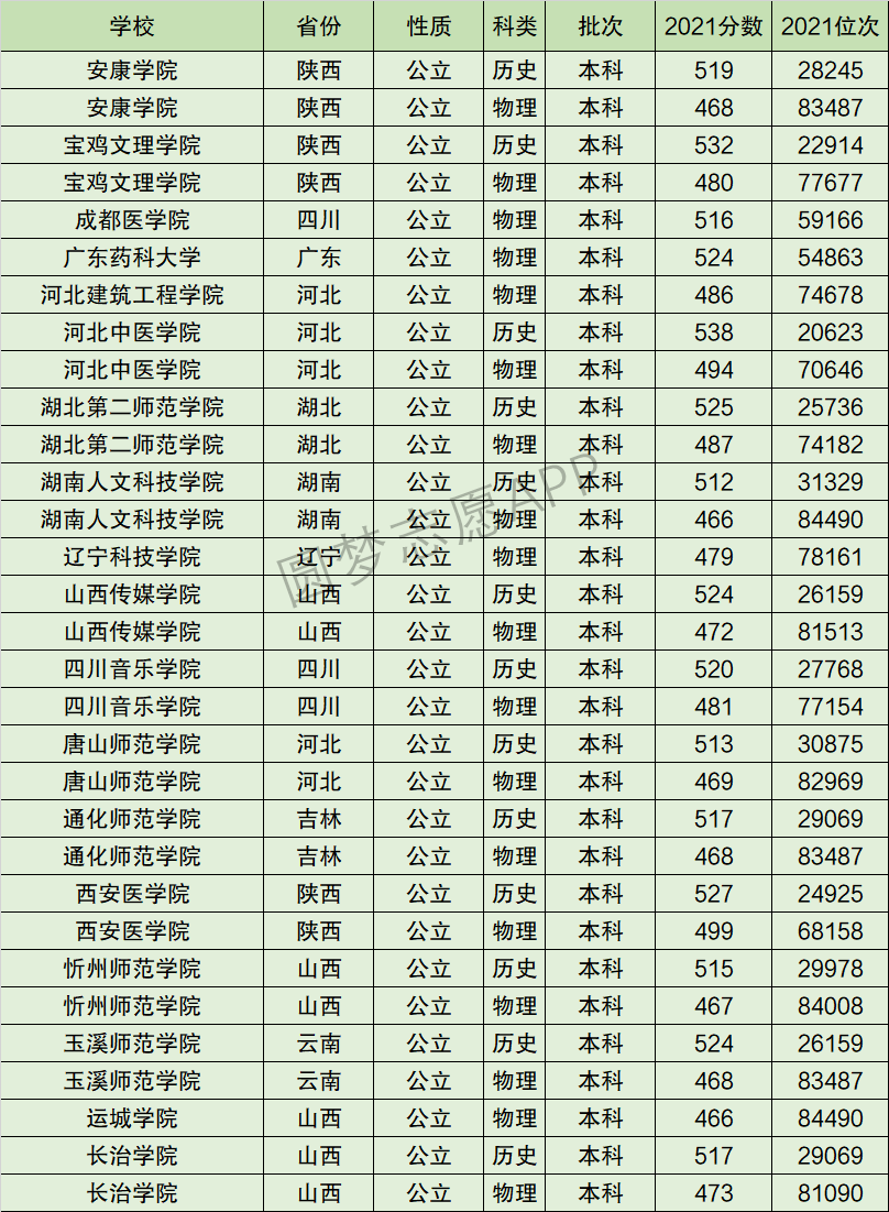 2024年湖北第二師范學(xué)院排名-圖1