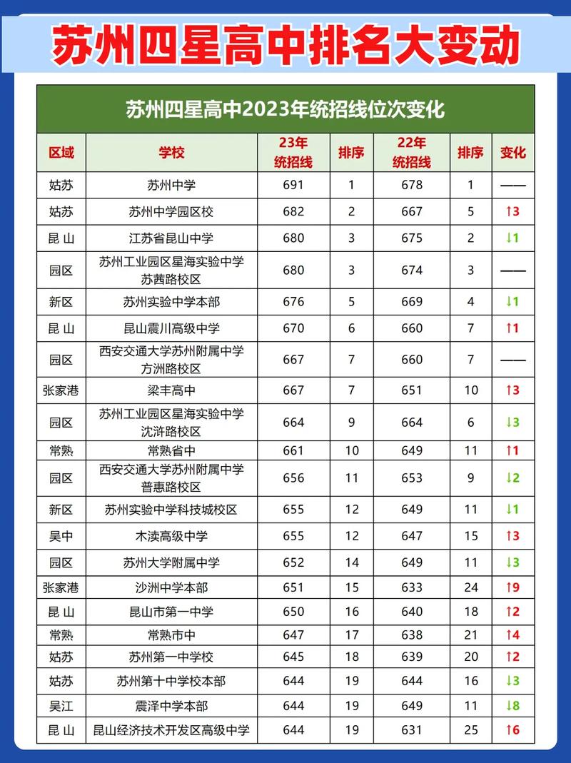 2024年蘇州市高中排名一覽表-圖1