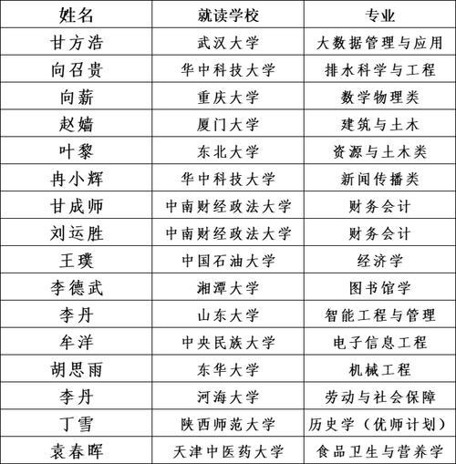2024年利川清外高中部錄取分數線-圖1