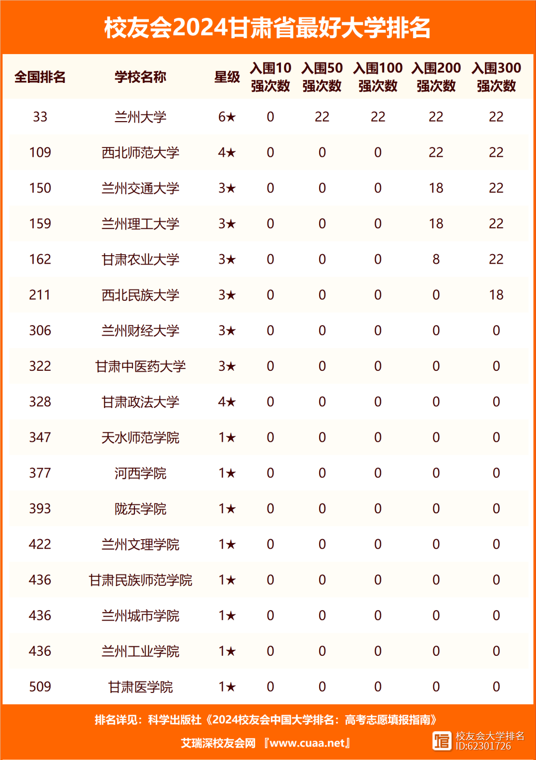 2024年蘭州大學(xué)排名全國第幾-圖1