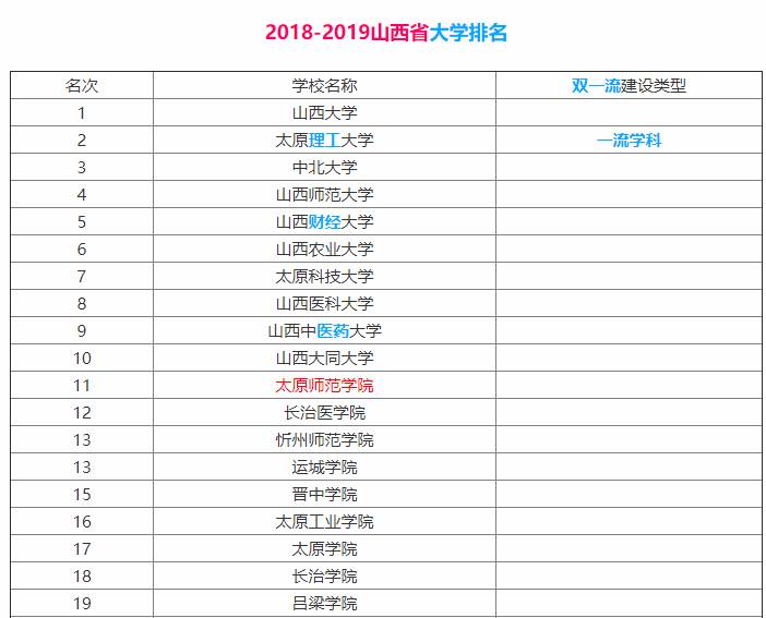 2024年山西師范大學(xué)全國排名-圖1