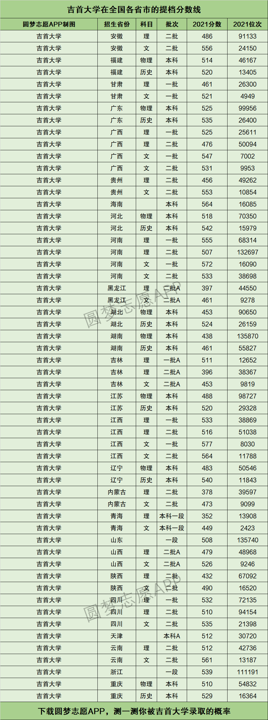 吉首大學專科錄取線-圖1