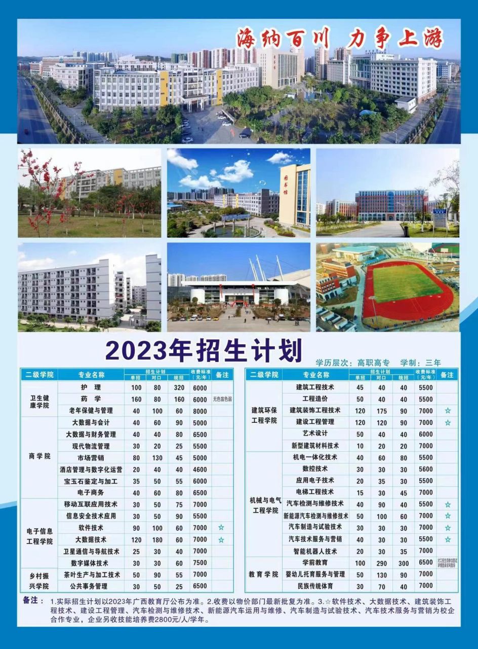 2024年梧州職業學院對口招生分數線-圖1