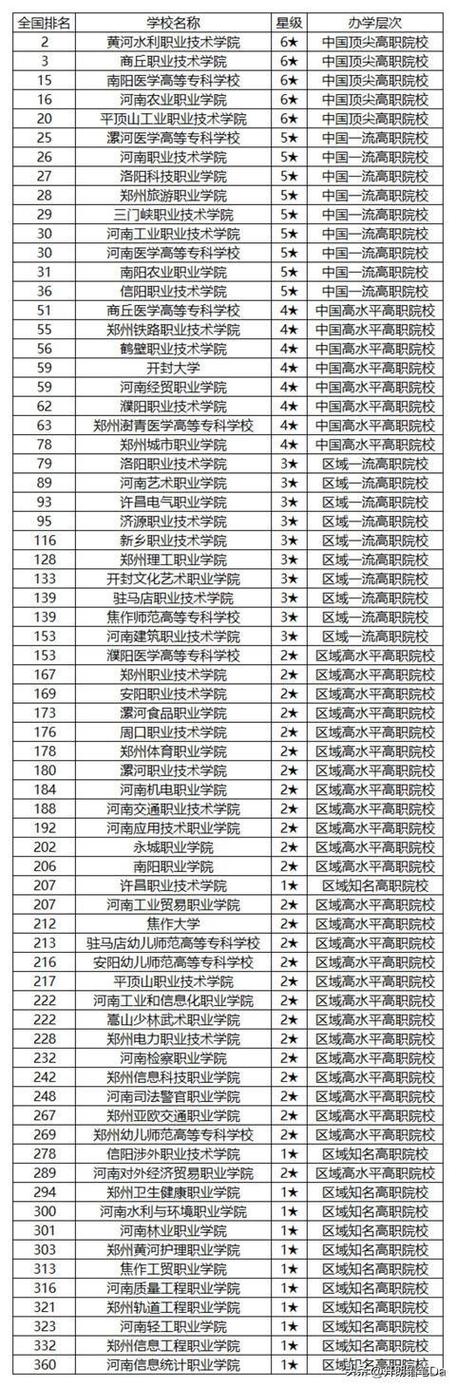 2024年鄭州大專院校排名-圖1