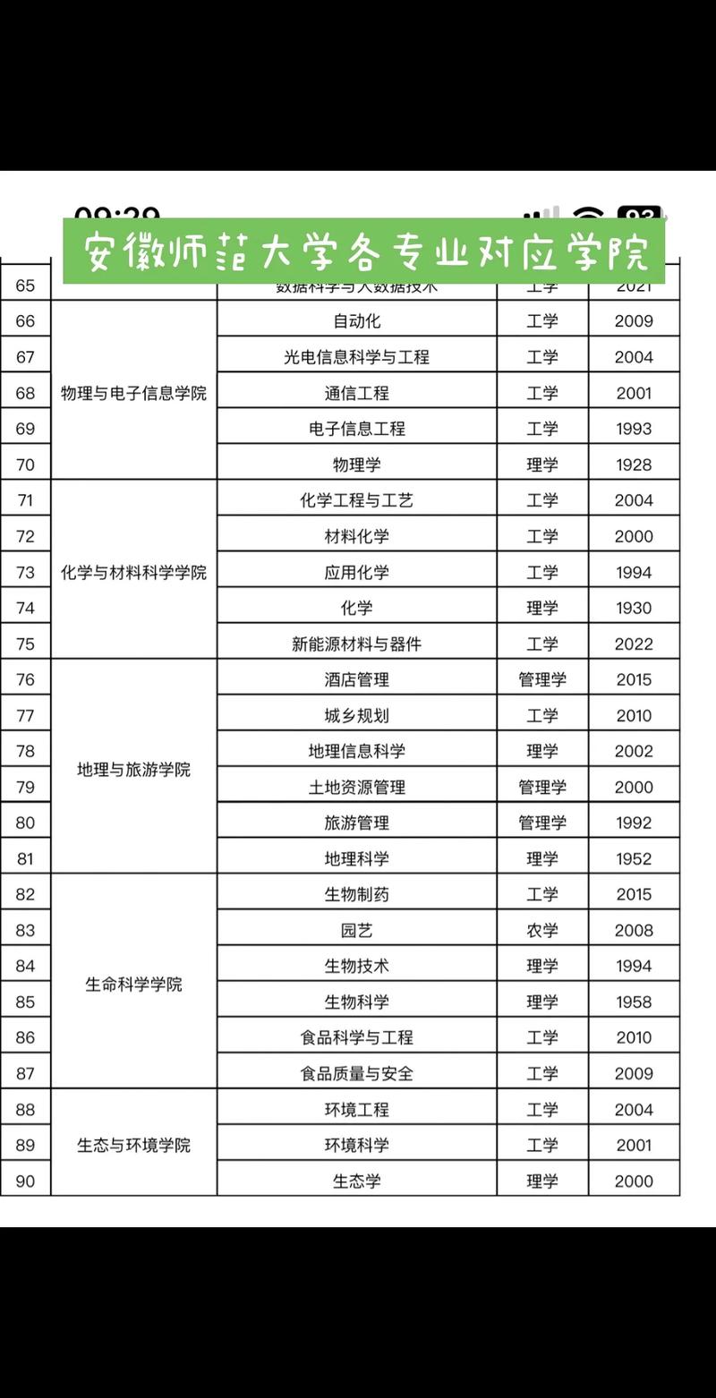 2024年安徽師范大學專業排名一覽表-圖1