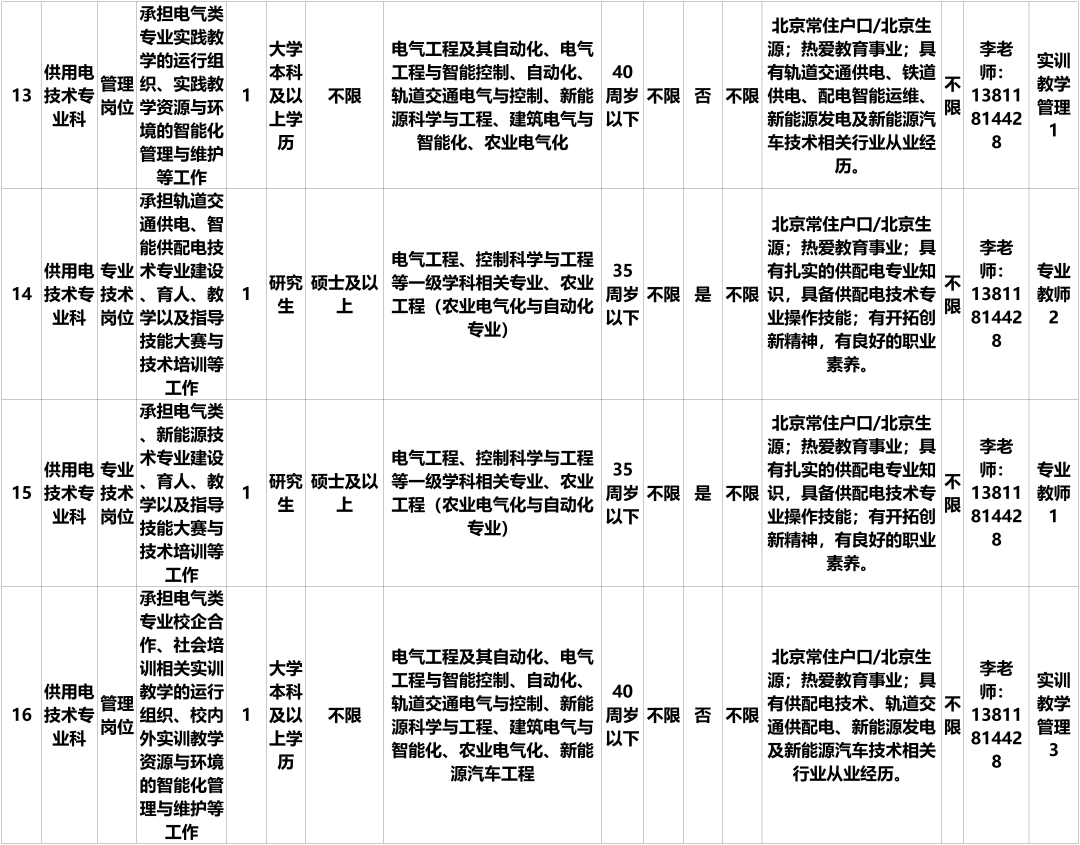 2024年北京鐵路電氣化學校錄取分數線-圖1