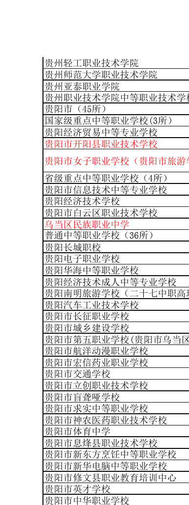 2024年貴州中專職業學校排名大全-圖1