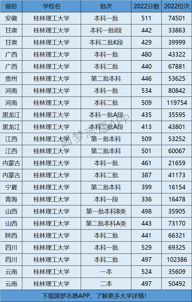 2024年桂林理工大學全國排名-圖1