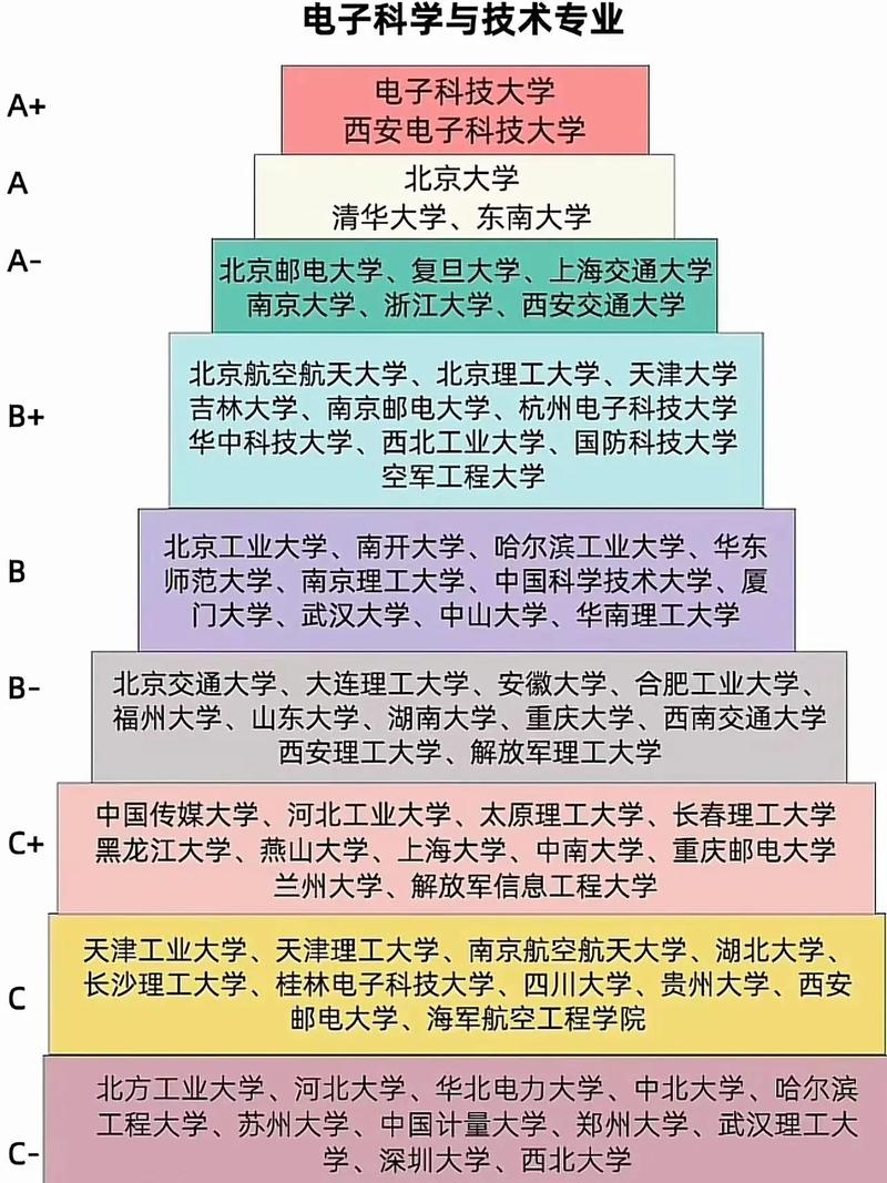 2024年電子科學與技術考研學校排名-圖1