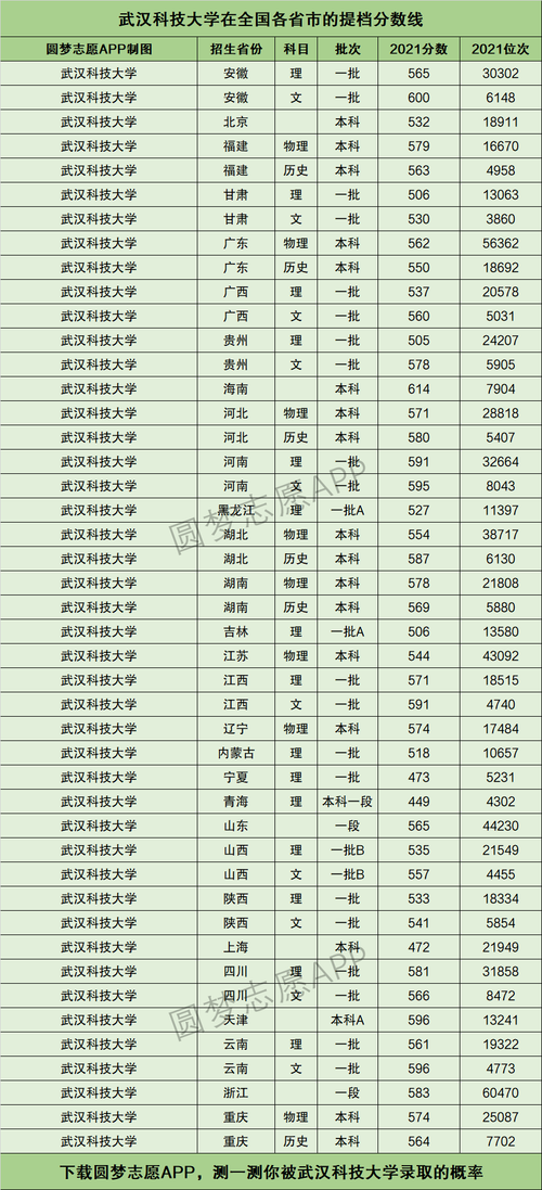 2024年武漢科技大學(xué)排名-圖1