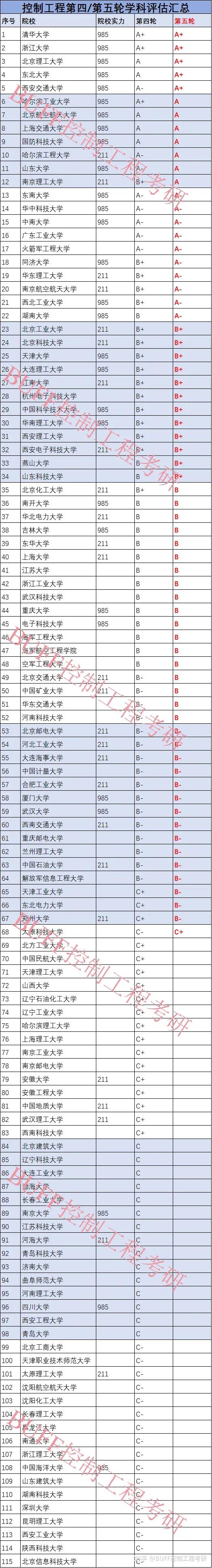2024年自動化專業大學排名-圖1