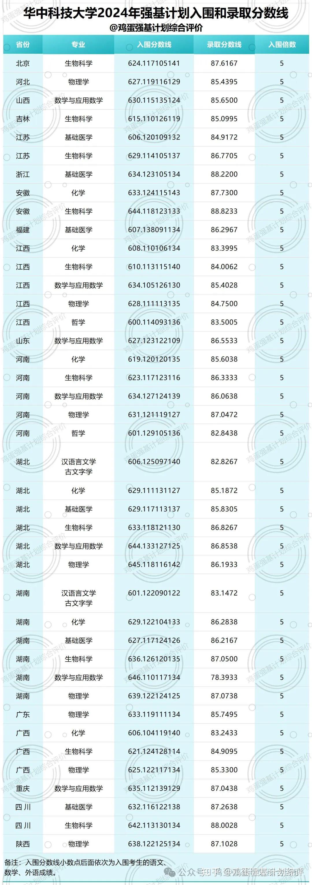 2024年華中科技大學?？其浫》謹稻€-圖1