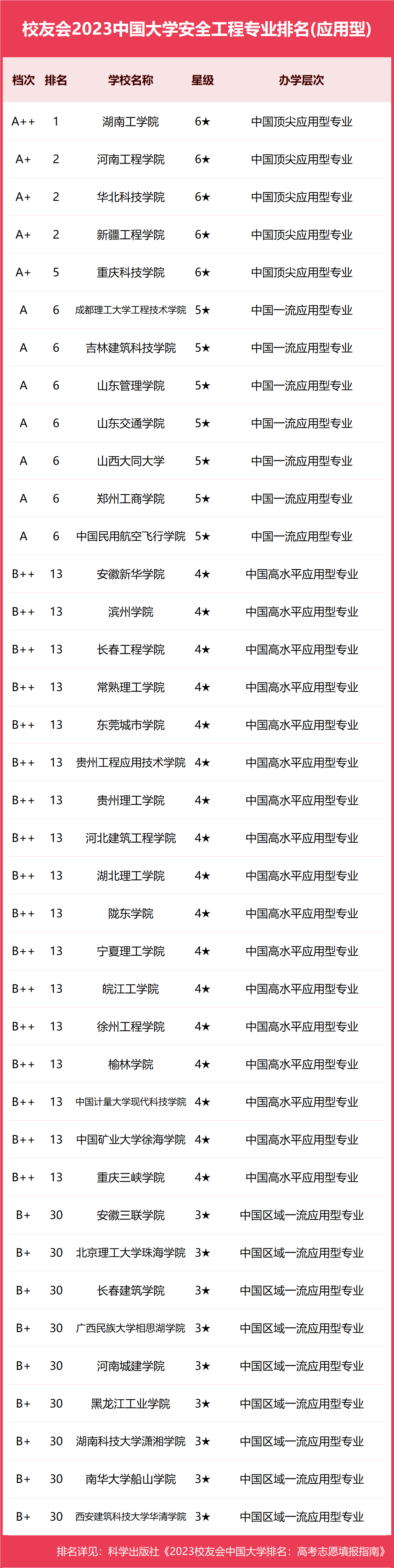 2024年安全工程專業(yè)排名-圖1