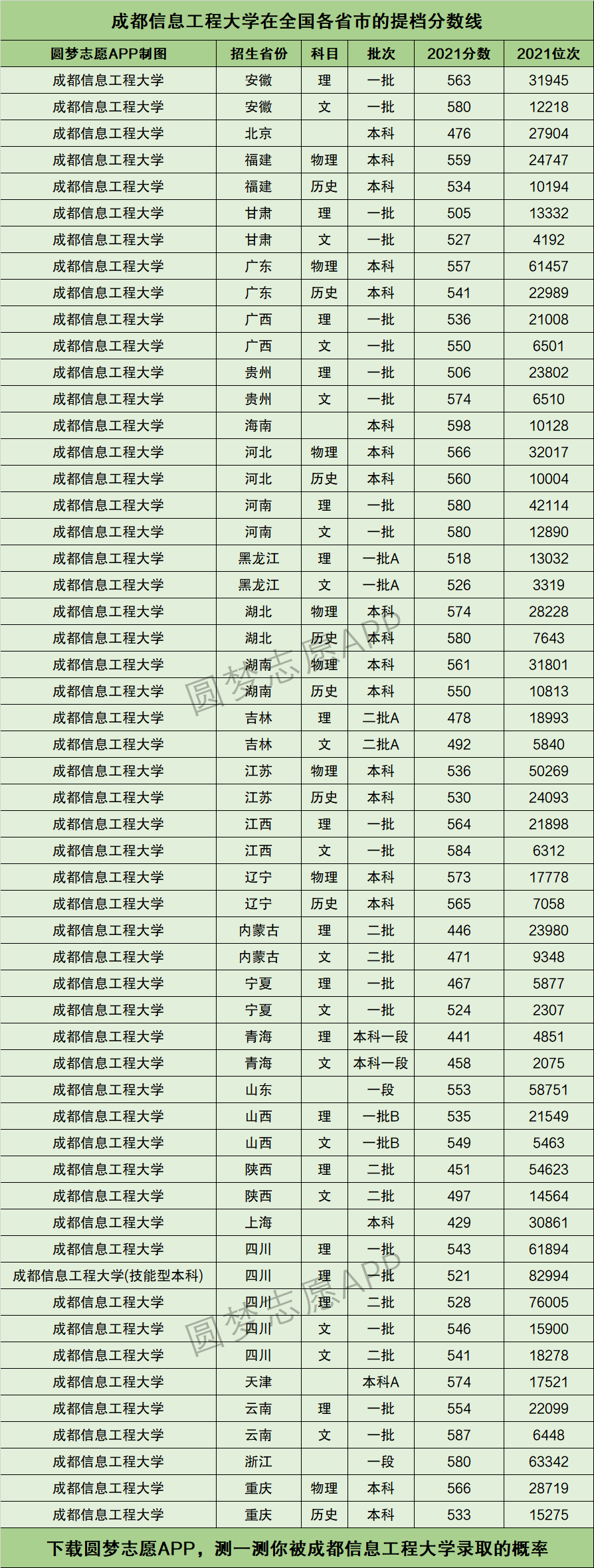 2024年成都信息工程大學(xué)全國排名-圖1