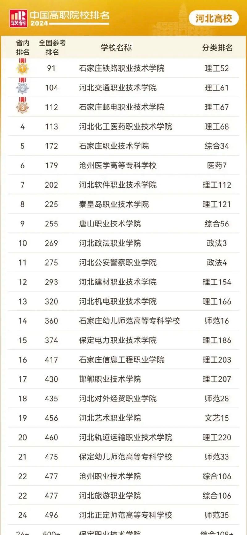 2024年河北民辦專科學(xué)校排名-圖1