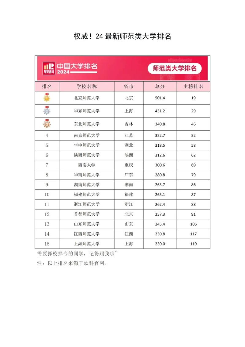 2024年英語師范專業(yè)大學排名-圖1