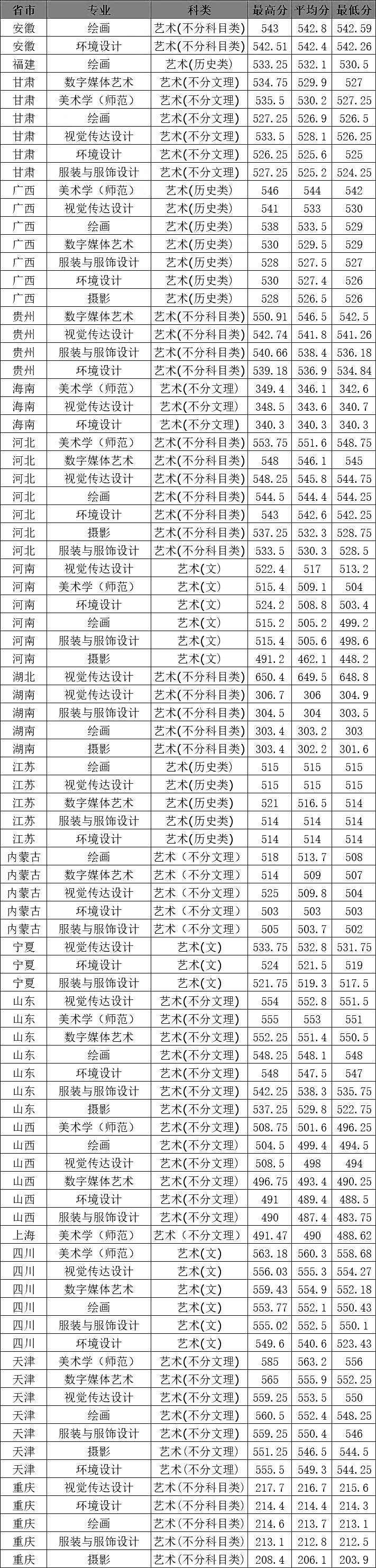 2024年天津師范大學(xué)專業(yè)排名-圖1