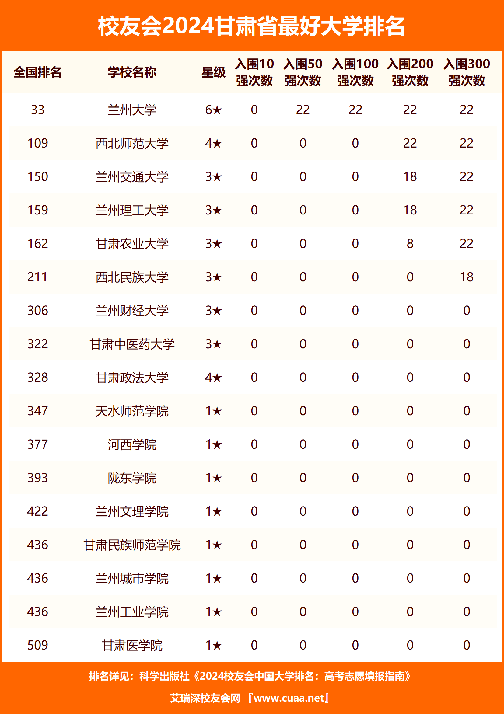 2024年蘭州最好的職業學校排名-圖1