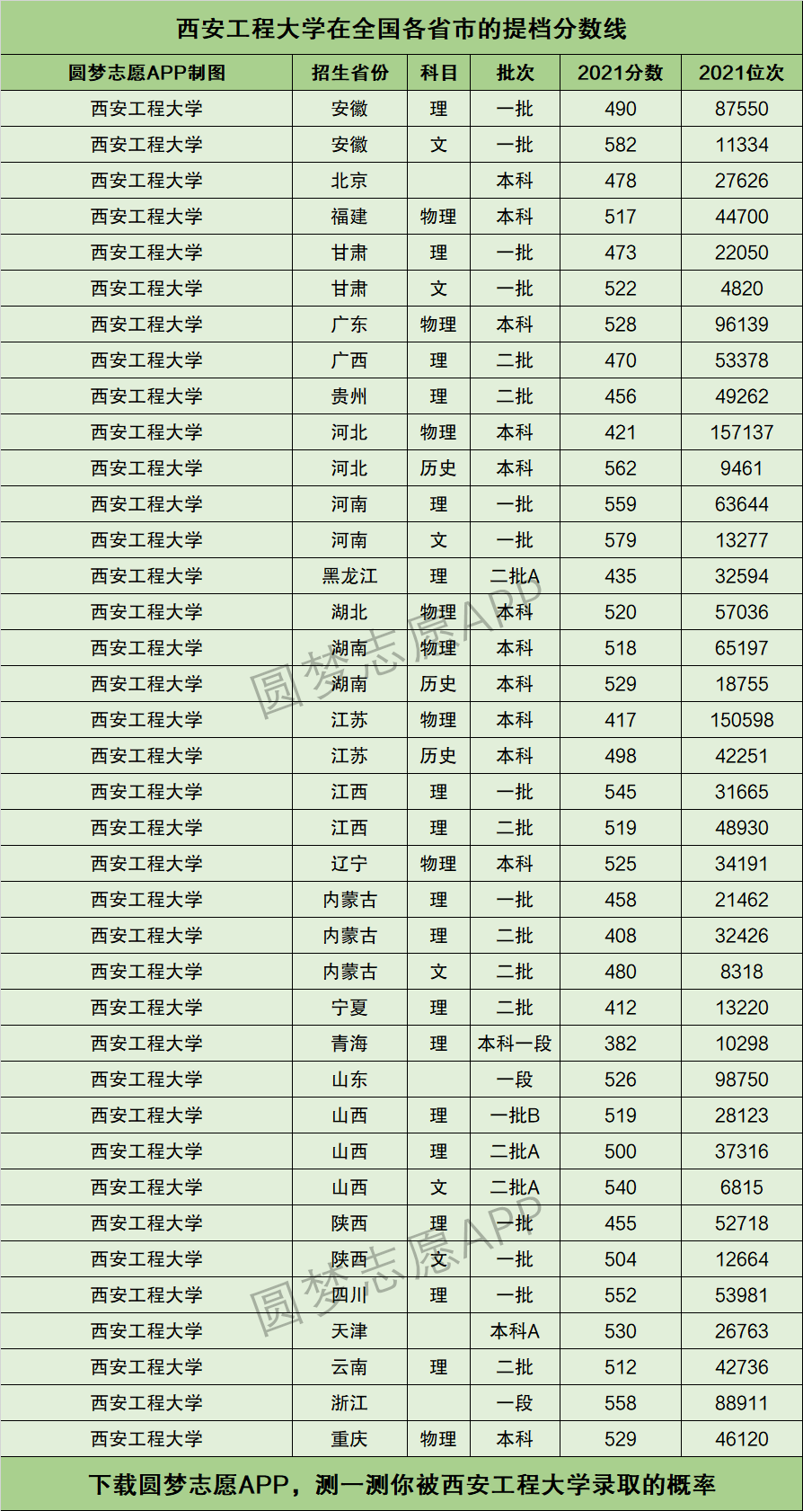 2024年西安工程大學排名-圖1