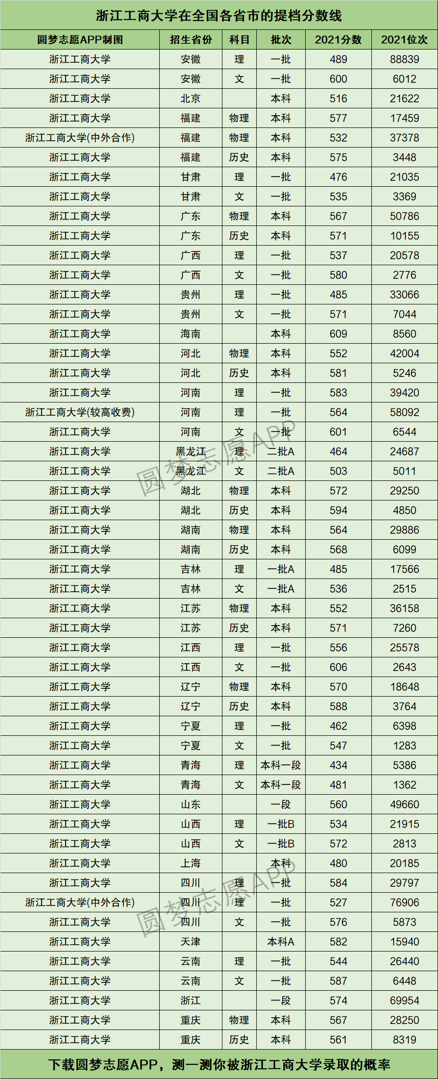 2024年浙江工商大學排名-圖1