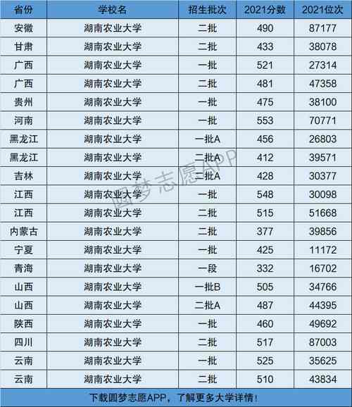 2024年湖南農業大學全國排名-圖1