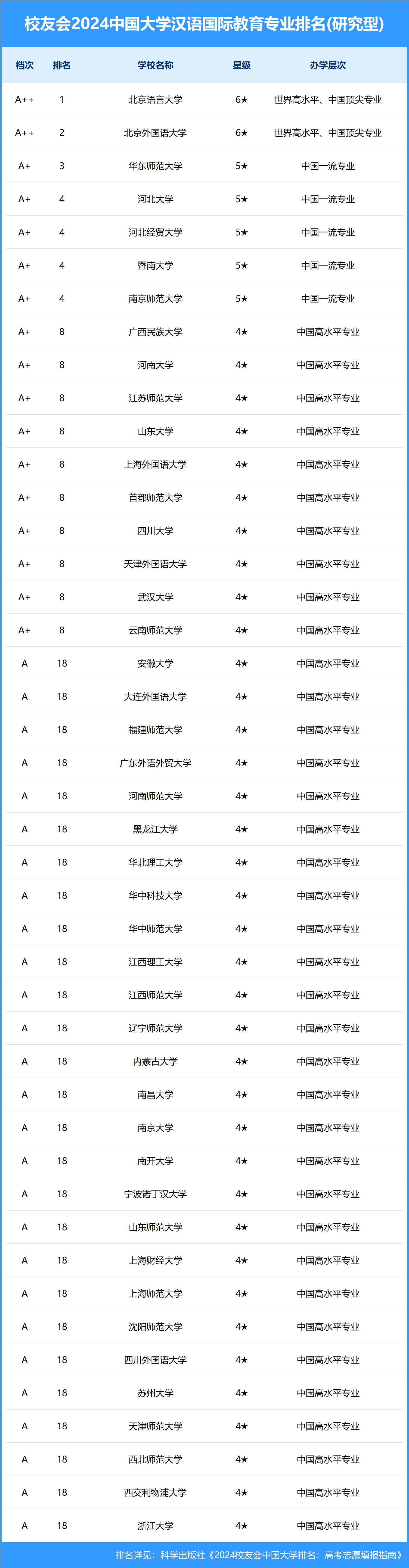 2024年對外漢語專業排名-圖1