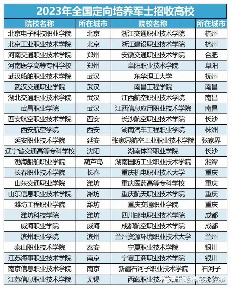 2024年全國士官學校排名表-圖1