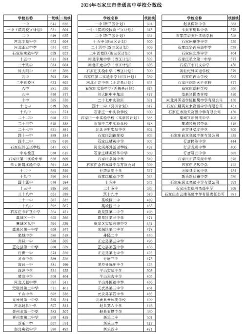 2024年石家莊政法大學錄取分數線是多少-圖1