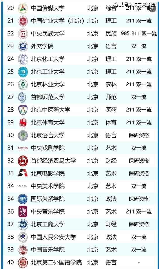 2024年北京聯合大學排名-圖1