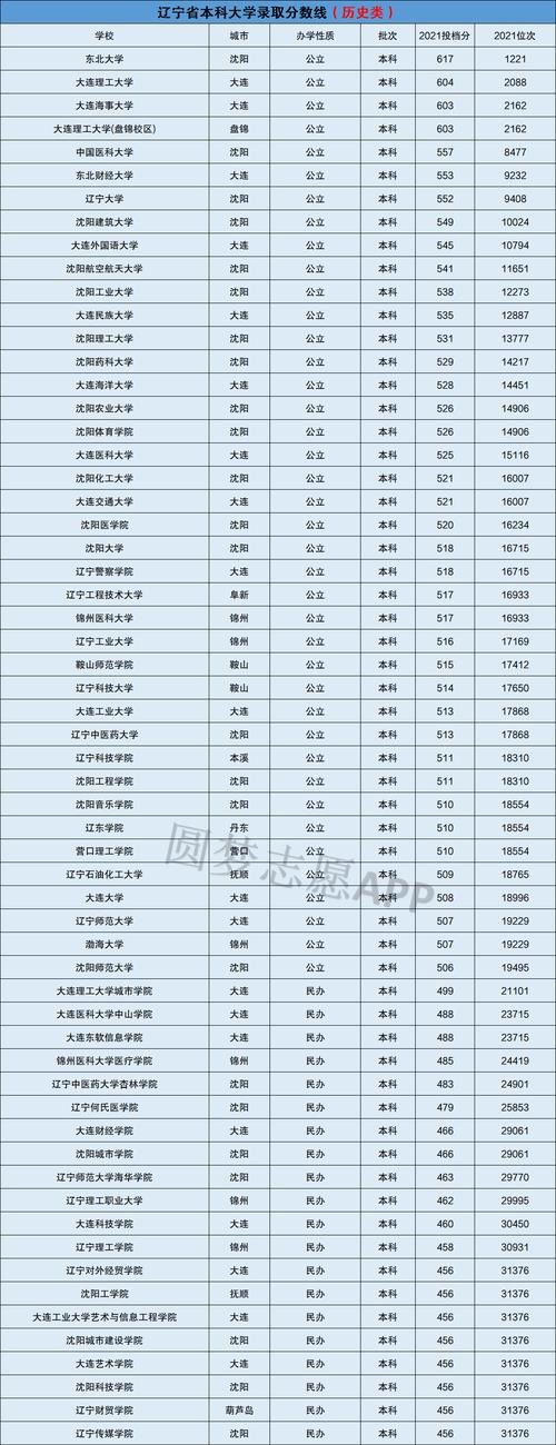 2024年遼寧十大垃圾二本大學排名-圖1
