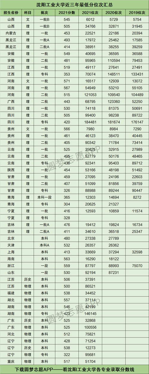 2024年遼寧工業大學分數線-圖1