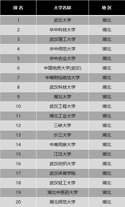 2024年湖北工業(yè)大學(xué)全國排名-圖1