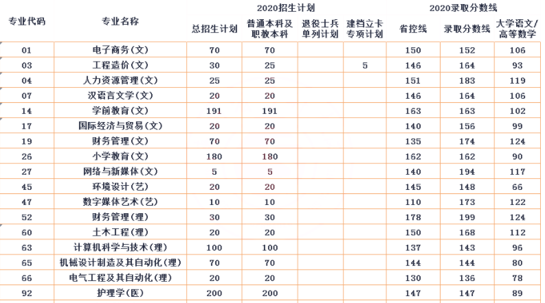 2024年西安思源學(xué)院藝術(shù)類錄取分?jǐn)?shù)線-圖1