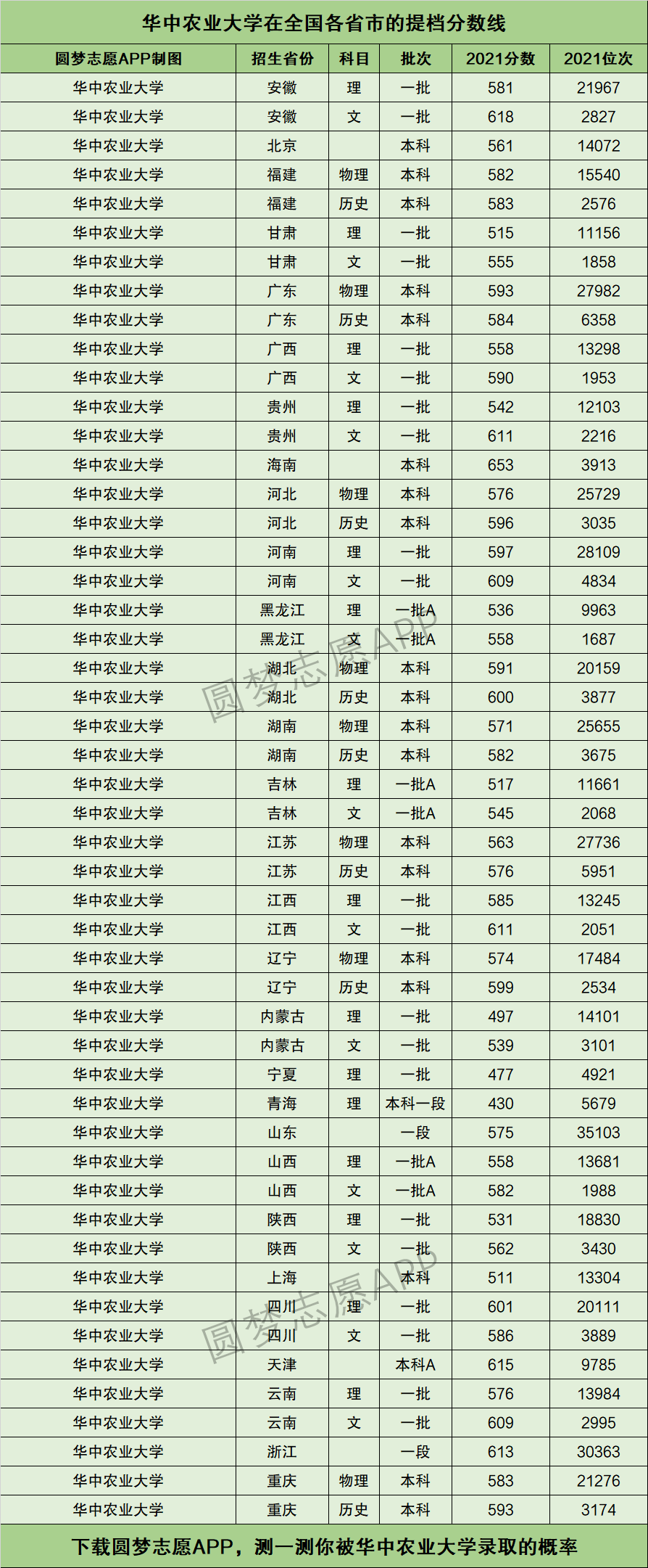 2024年華中農業(yè)大學排名第幾-圖1