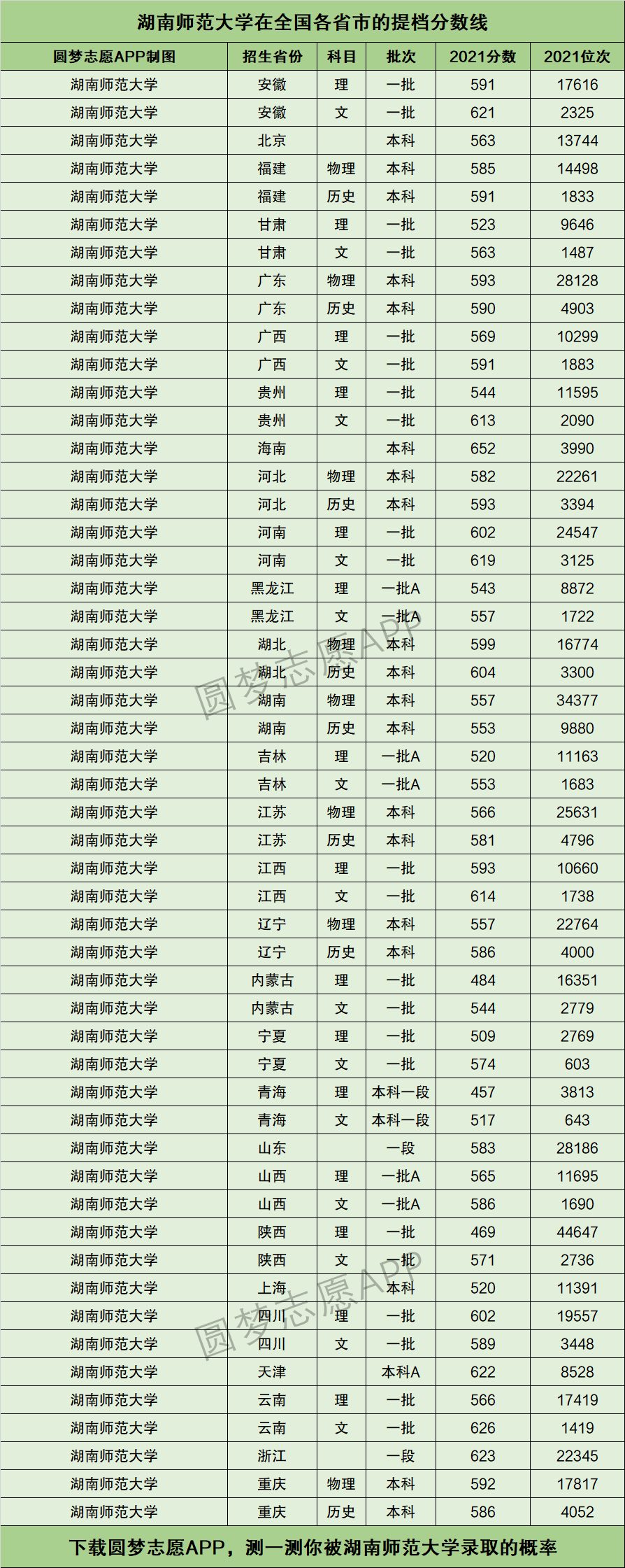 2024年湖南師范大學全國排名-圖1