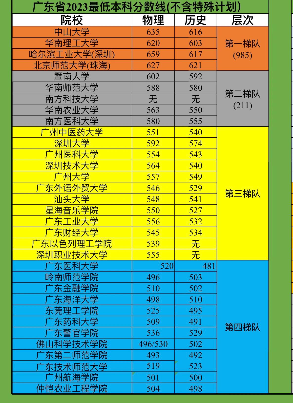 2024年哪個省高考分數線最低-圖1