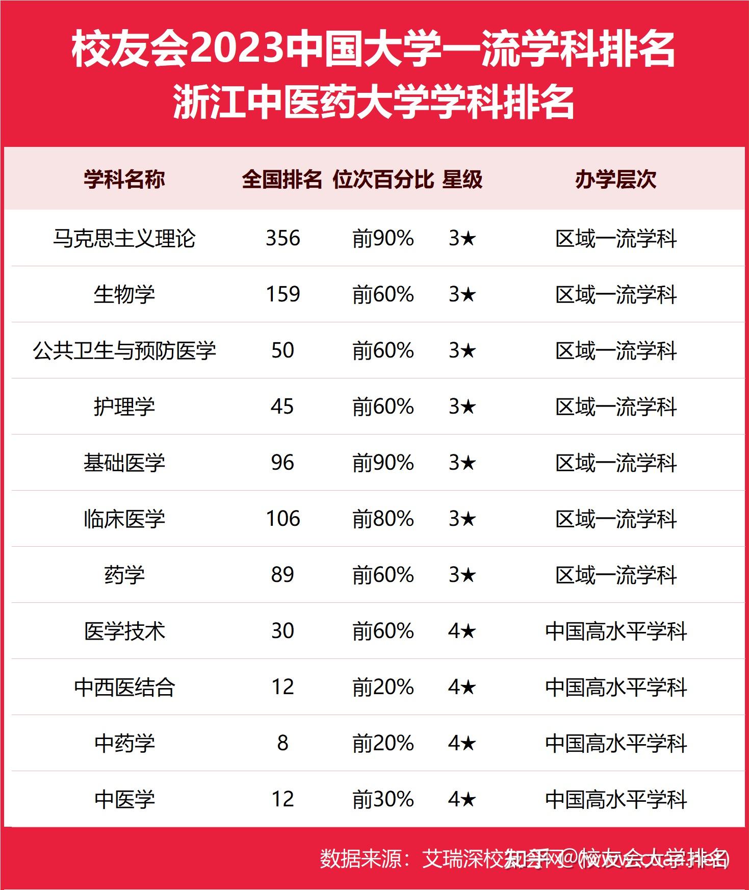 2024年浙江中醫藥大學排名-圖1