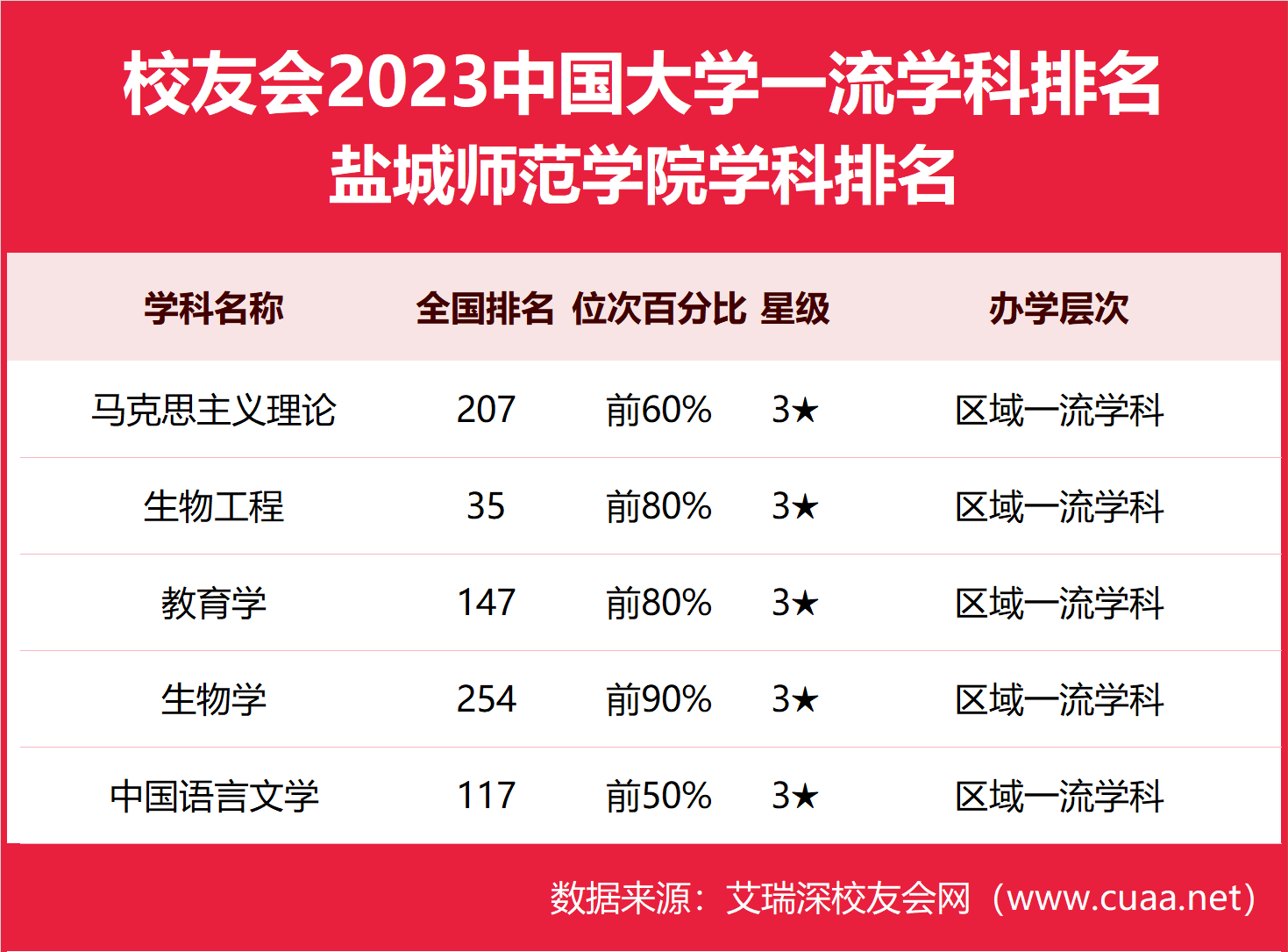 2024年鹽城師范學院全國排名-圖1