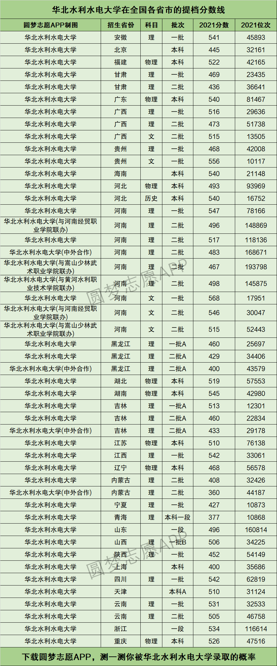 2024年華北水利水電大學排名-圖1