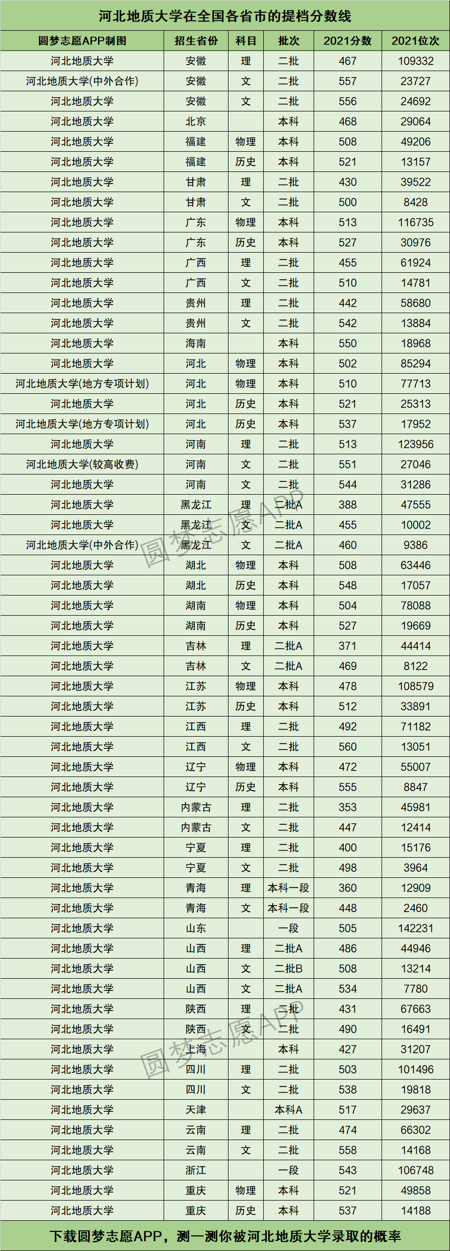 2024年河北地質大學全國排名-圖1