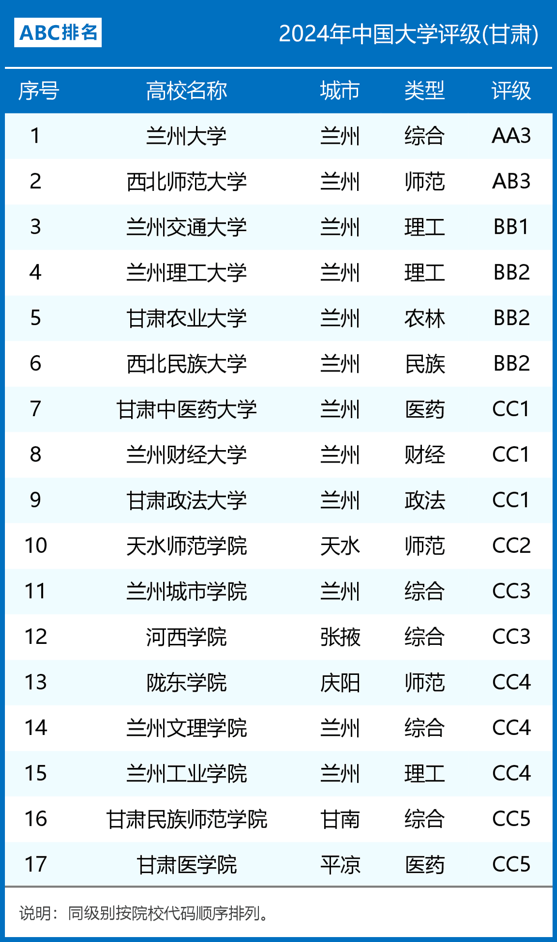 2024年甘肅醫(yī)學(xué)類大學(xué)排名-圖1