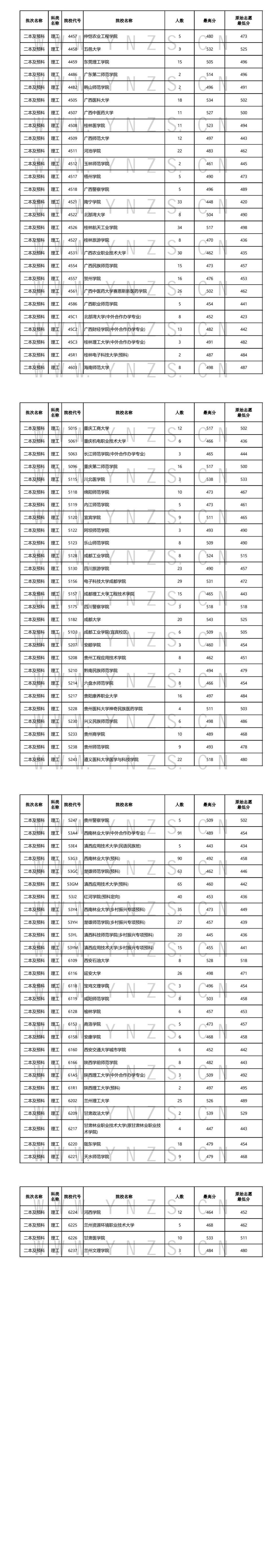 2024年云南民辦二本大學排名及分數線-圖1