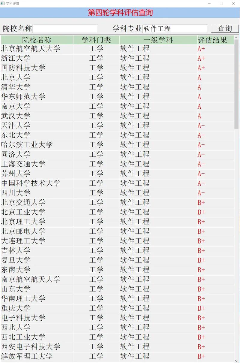 2024年軟件工程學科評估排名-圖1